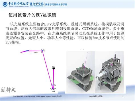 【study】euv掩模缺陷检测和补偿 ——《集成电路先进光刻技术与版图设计优化》