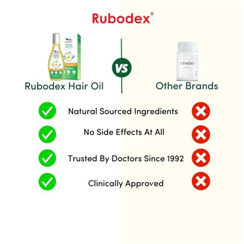 Rubodex Premium Herbal Hair Oil 75ml Rubodex Herbal Pvt Ltd