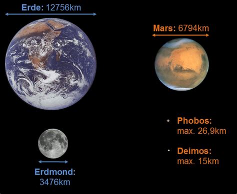 Sonnensystem 4 Planet Mars Munichspace De