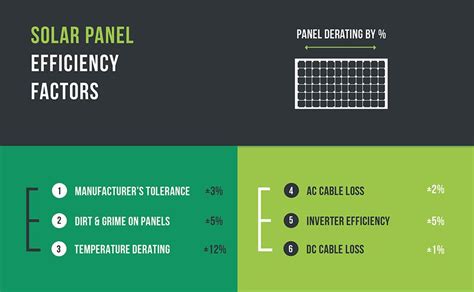 Factores Que Afectan La Eficiencia Y El Rendimiento De Un Panel Solar