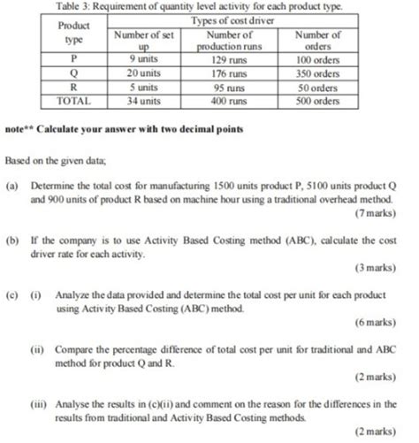 Solved Question 1 20 Marks Myguk Sdn Bhd Manufactures