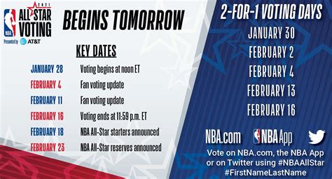 2021 NBA All-Star voting tips off Thursday, Jan. 28 | NBA.com