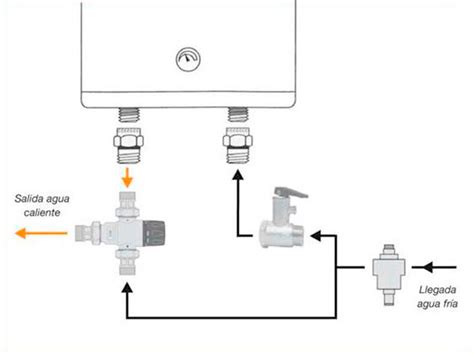 Termo El Ctrico Todo Lo Que Necesitas Saber Codigo Calderas