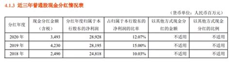 【财报眼】对比银行股分红方案，哪家越分越少？新浪金融研究院新浪财经新浪网