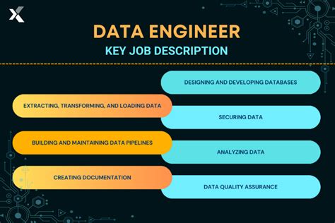 Top Data Engineering Skills To Learn In 2024