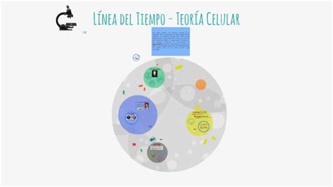 Linea Del Tiempo Teoria Celularpptx Nucleo Celular Biologia Images