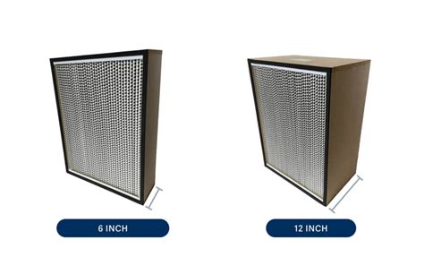 High Performance Hepa Filters Omni Cleanair