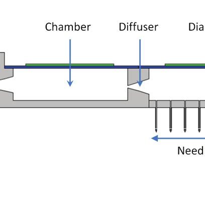 Structure of the Micro-pump | Download Scientific Diagram