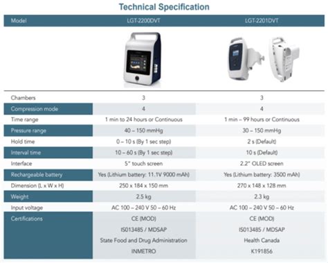 Lgt Dvt Distributor Of Aesthetics Medical Equipment