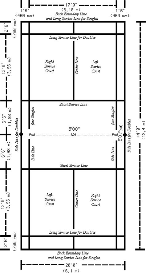 Badminton Court Dimensions