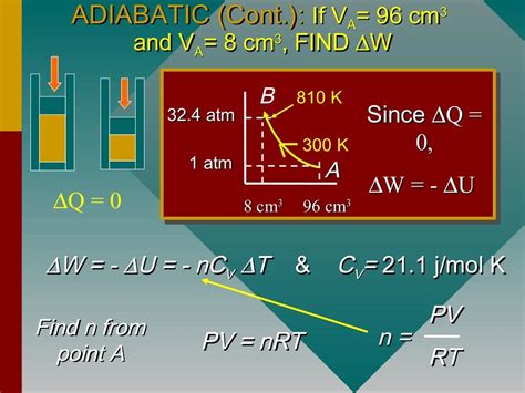 Work done in Isothermal and adiabatic Process