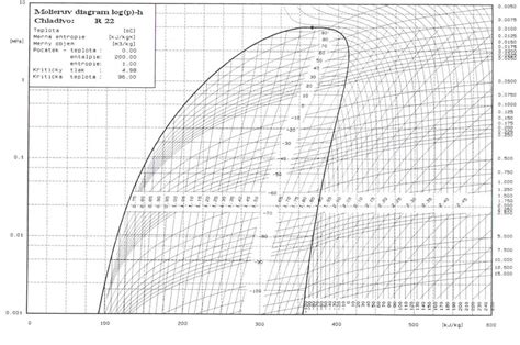 A Visual Guide To Understanding Propane Pressure Enthalpy Diagrams