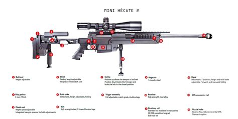 Mini Hécate 2 - PGM Précision