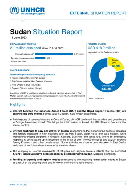 Document Unhcr Sudan Situation Report June