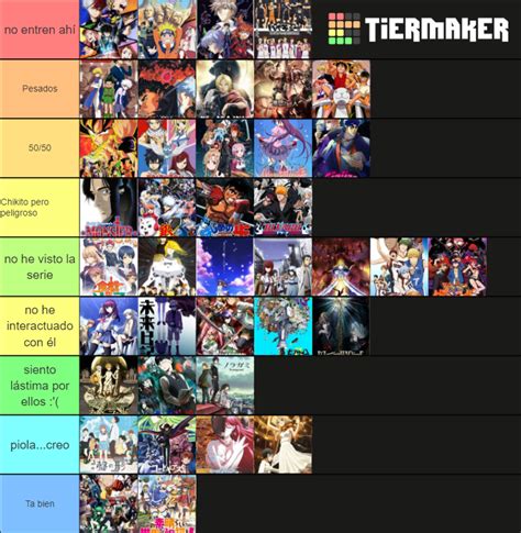 Anime Fandoms Tier List Community Rankings Tiermaker