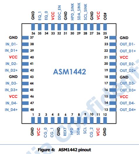 PDF ASM1442 Components