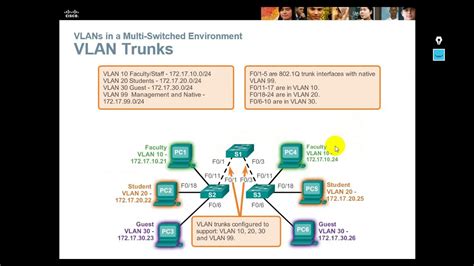 VLAN Basic Concepts YouTube