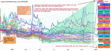 My 46 Altcoins With BTC Update BTC S AI Naked FUD Is At Play For