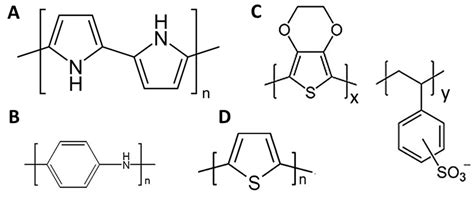 Chemosensors Free Full Text Flexible Sensors Based On Conductive