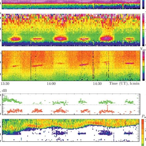 The Results Of Measurements By The Eiscat Incoherent Scatter Radar In