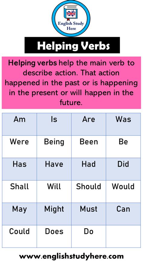 List Of Helping Verbs