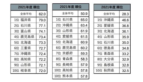 魅力度ランキング 2022 Keeley Hudgens