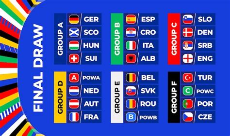 Futebol 2024 Fase Final Grupos Tabela Do Sorteio Final Campeonato