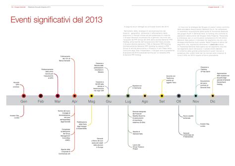 Best 13 History of Google timeline – Artofit
