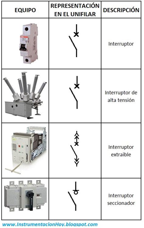 Representaci N De Interruptores Sistema De Control Interruptor De