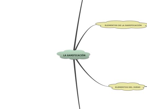 Que Es La Gamificaci N Mind Map The Best Porn Website