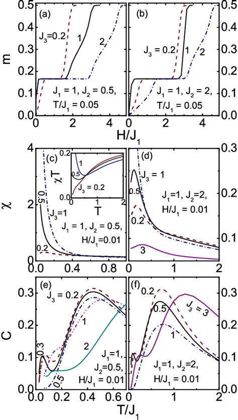 Figure 8 From Magnetism And Thermodynamics Of Spin 12 Heisenberg