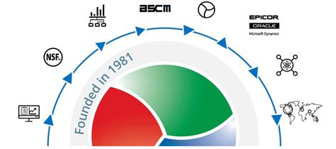 Smart Software Over Ons