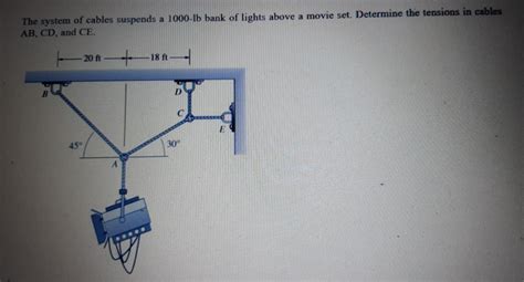 Solved The System Of Cables Suspends A B Bank Of Chegg