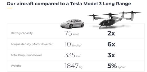 Joby Stock Forecast: Where Is It Heading In 2022? (NYSE:JOBY) | Seeking ...