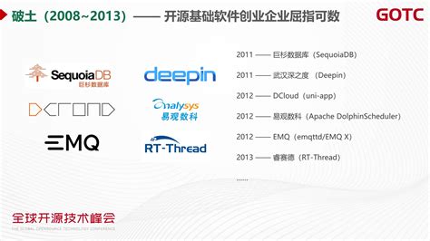 2021年全球开源技术峰会会议资料 报告厅