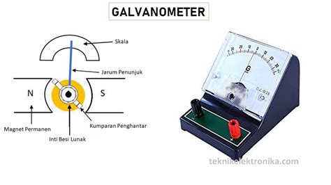 Teknik Elektronika