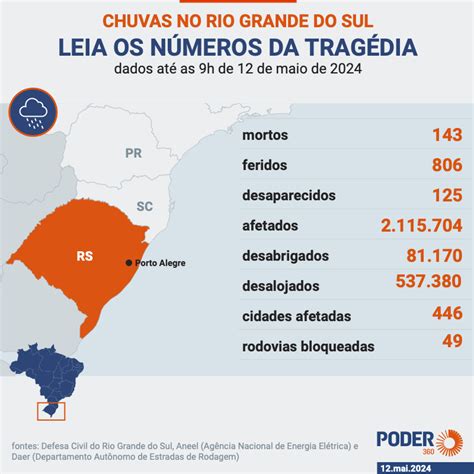 Sobe Para O N Mero De Mortos No Rs Est O Desaparecidos