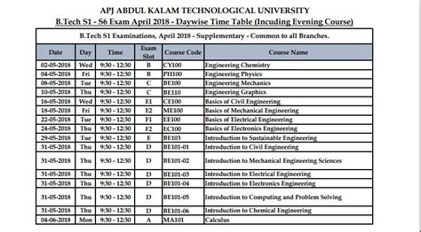 Detailed Time Table B Tech S To S Examinations April Ktu