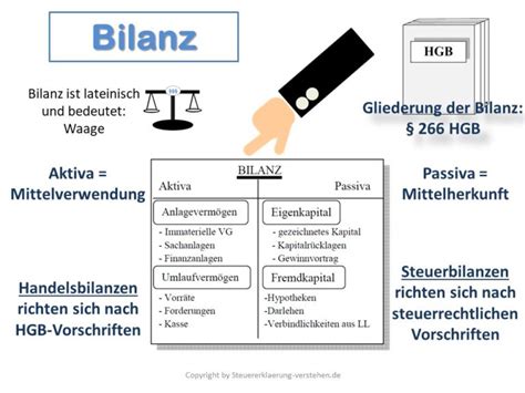 Bilanz Definition Erkl Rung Steuerlexikon