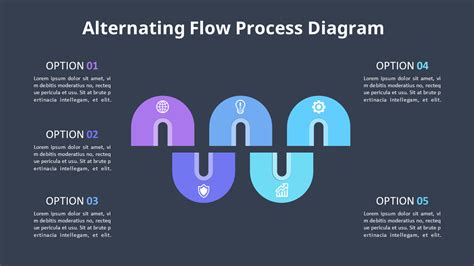 Various Flow Type Process Diagram