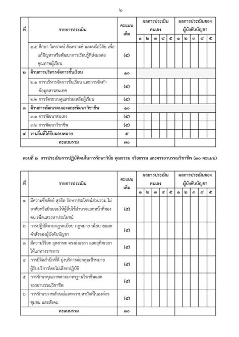 แบบประเมนเลอนเงนเดอนคร ประเมนตนเองและผบงคบบญชาประเมน ดาวน