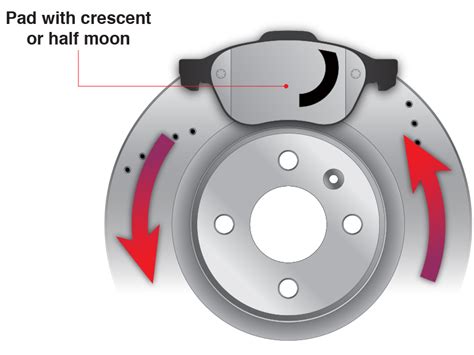 Directional Pads Observations For Fitting Apec Automotive