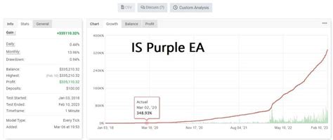 Is Purple Ea Review Free Download