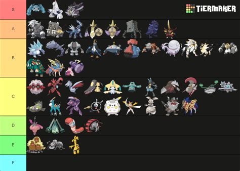 Fully Evolved Steel Type Pokemon Gens Tier List Community