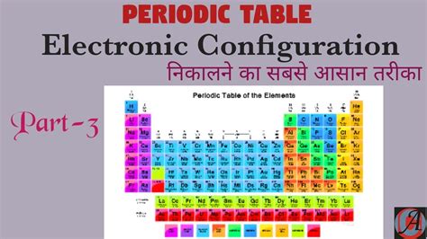 Super Trick How To Write Electronic Configuration Simplest Way For Neet