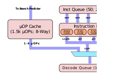 转载Skylake Microarchitecture Andrewei s Blog