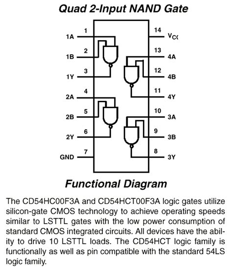 Phys345 Abridged Data Sheet For 74hct00