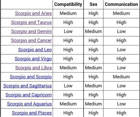 Cancer Zodiac Sign Compatibility With Scorpio - Scorpio Compatibility ...