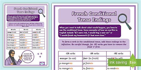 French Grammar Conditional Tense Endings Display Poster