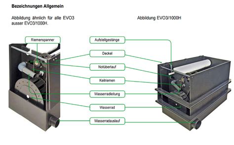 Genesis Evo Vliesfilter Teichfilter